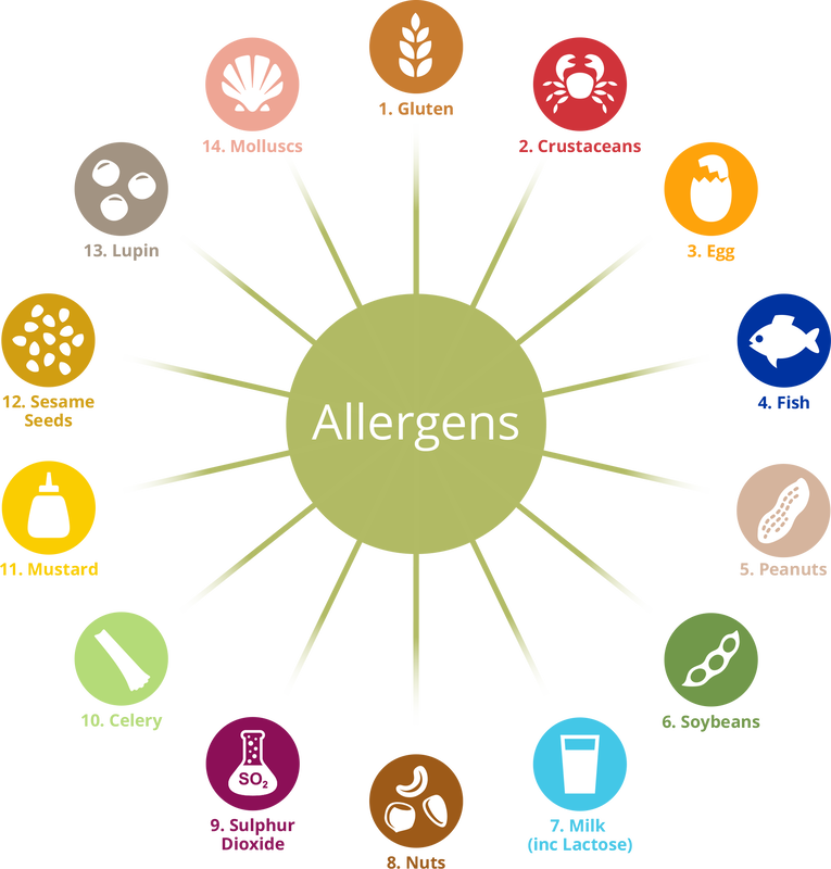 Martina’s Homemade Foods allergens diagram